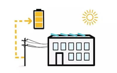 « Batterie virtuelle » comment cela fonctionne ?!