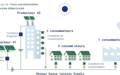 Copec prépare une Deuxième Communauté énergétique d’auto consommation collective à Razecueillé