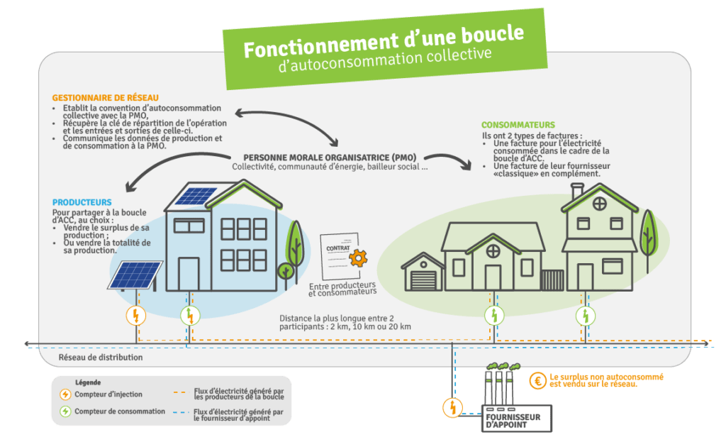 Boucle ACC 112023 1024x616
